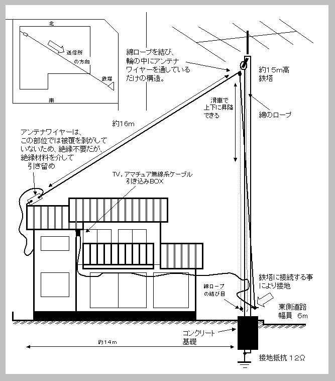 スピーカが鳴るゲルマニウムラジオ用アンテナ