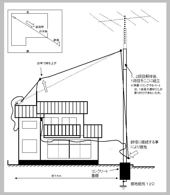 高さ15m 鉄塔とアマチュア無線アンテナ - アマチュア無線