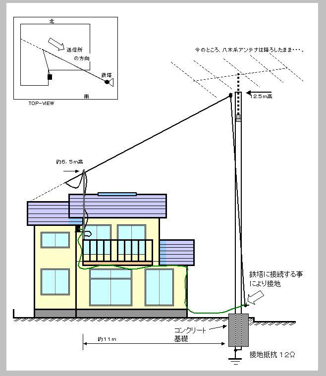 スピーカが鳴るゲルマニウムラジオ用アンテナ