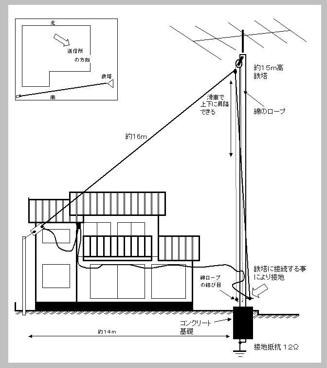 スピーカが鳴るゲルマニウムラジオ用アンテナ